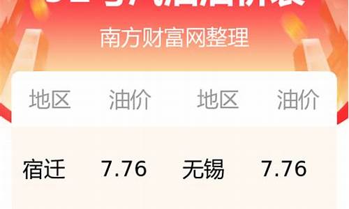 威海油价优惠排名_威海当前油价92号是几号