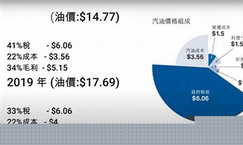 香港油价大陆的油价那个便宜_香港油价和大陆差不多