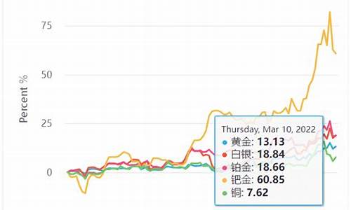 金价9月涨跌趋势图_金价9月涨跌趋势