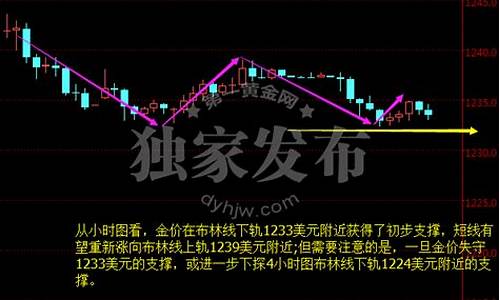 黄金的底价是多少_金价的底线在哪里