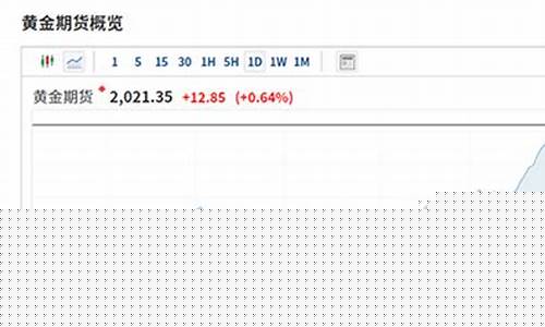 金价今年会上涨吗_预计今晚金价会涨到多少
