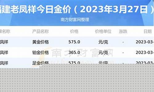 老凤祥铂金金价2021年_老凤祥铂金金价2021年查询
