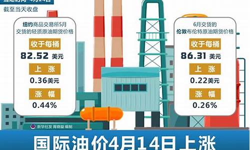 2019沙俄油价_国际油价沙特