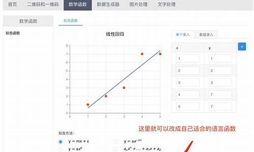 金价曲线分析_金价用什么函数拟合