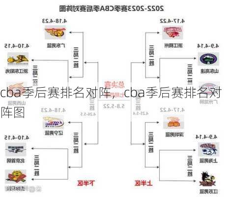 cba季后赛排名对阵，cba季后赛排名对阵图